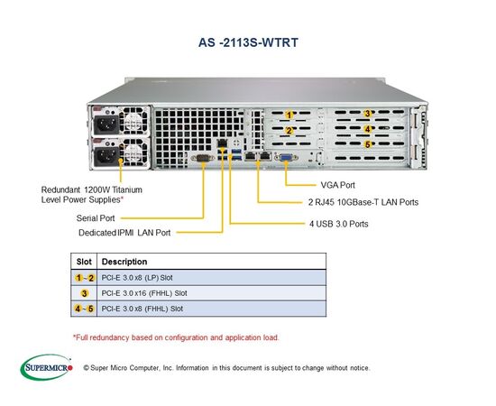 Серверная платформа SuperMicro AS -2113S-WTRT, фото , изображение 5