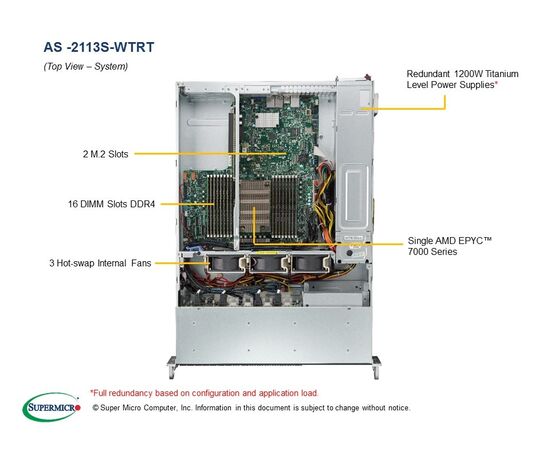 Серверная платформа SuperMicro AS -2113S-WTRT, фото , изображение 3