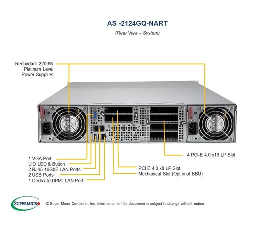 Серверная платформа SuperMicro AS -2124GQ-NART с водяным охлаждением, фото , изображение 4