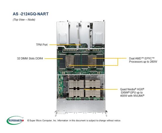 Серверная платформа SuperMicro AS -2124GQ-NART с водяным охлаждением, фото , изображение 2