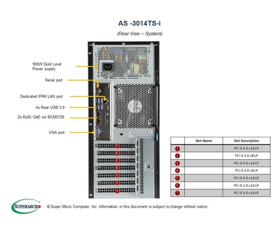 Серверная платформа SuperMicro AS -3014TS-I, фото , изображение 5