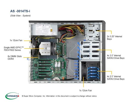 Серверная платформа SuperMicro AS -3014TS-I, фото , изображение 3
