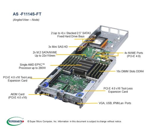 Серверная платформа SuperMicro AS -F1114S-FT 8 системных узлов (Node) на процессорах AMD EPYC, фото , изображение 2