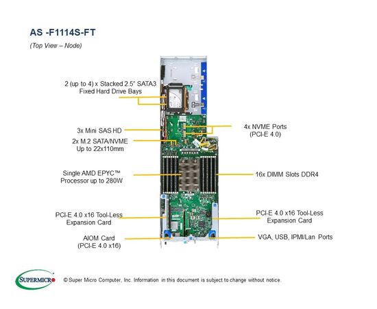 Серверная платформа SuperMicro AS -F1114S-FT 8 системных узлов (Node) на процессорах AMD EPYC, фото , изображение 3