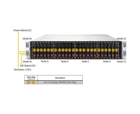 Серверная платформа Supermicro SYS-220TP-HC1TR, фото 