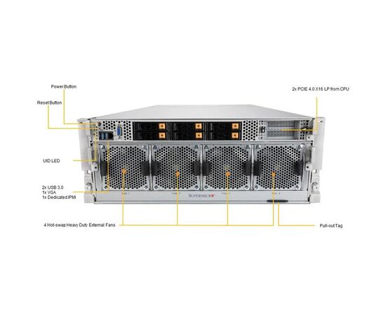 Серверная платформа Supermicro SYS-420GP-TNAR, фото 