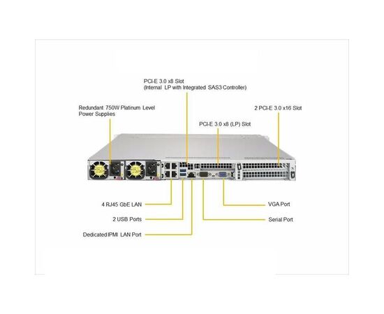 Серверная платформа Supermicro SYS-1029UX-LL1-C16, фото 