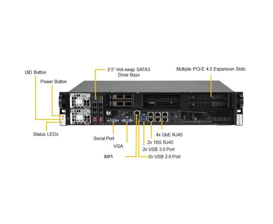 Серверная платформа Supermicro SYS-210P-FRDN6T, фото 