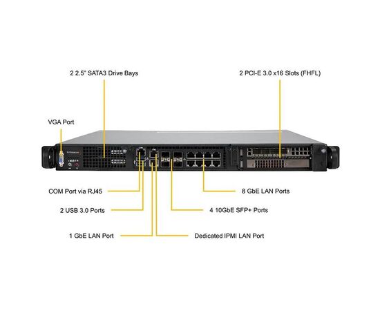 Серверная платформа Supermicro SYS-1019D-4C-RAN13TP+, фото 