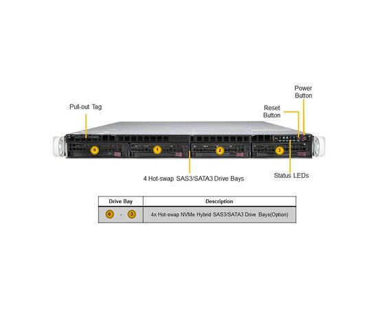 Серверная платформа Supermicro SYS-510P-WTR, фото 