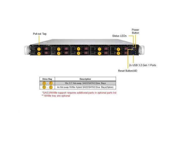 Серверная платформа Supermicro SYS-110P-WTR, фото 