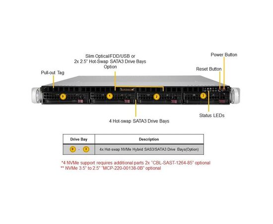Серверная платформа Supermicro SYS-510P-M, фото 