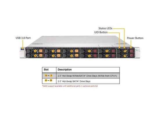 Серверная платформа Supermicro SYS-1029U-TN12RV-NEBS, фото 