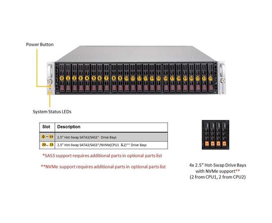 Серверная платформа Supermicro SYS-2029U-E1CRTP, фото 