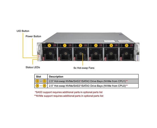 Серверная платформа Supermicro SYS-220U-MTNR, фото 