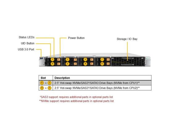 Серверная платформа Supermicro SYS-120H-TNR, фото 