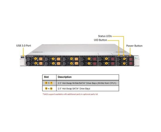Серверная платформа Supermicro SYS-1029U-TN12RV-NEBS-DC, фото 