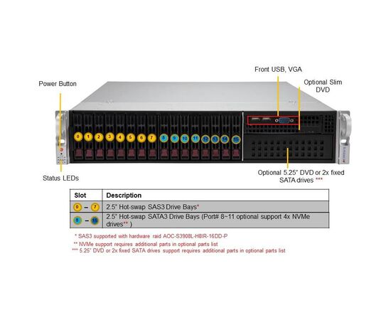 Серверная платформа Supermicro SYS-220P-C9RT, фото 