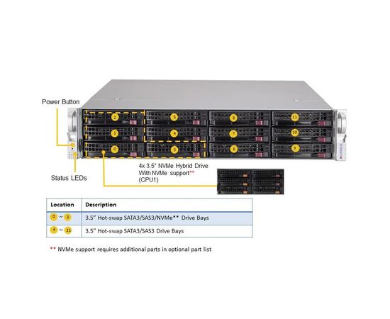 Серверная платформа Supermicro SSG-620P-ACR12H, фото 