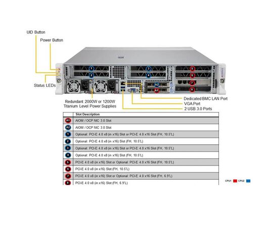 Серверная платформа Supermicro SYS-220HE-FTNR, фото 