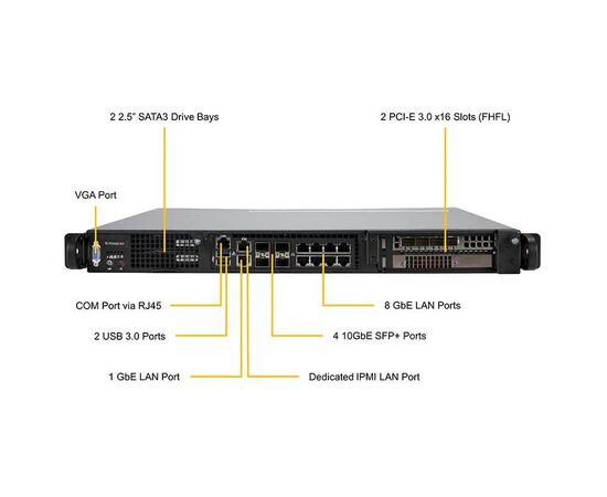 Серверная платформа Supermicro SYS-1019D-14CN-RDN13TP+, фото 