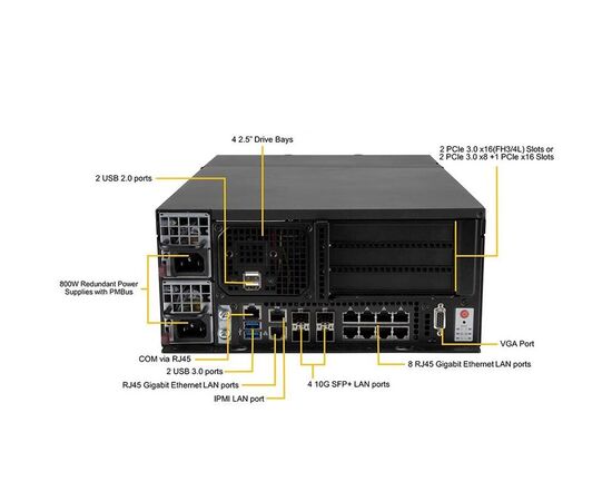 Серверная платформа Supermicro SYS-E403-9D-14CN-FRN13+, фото 