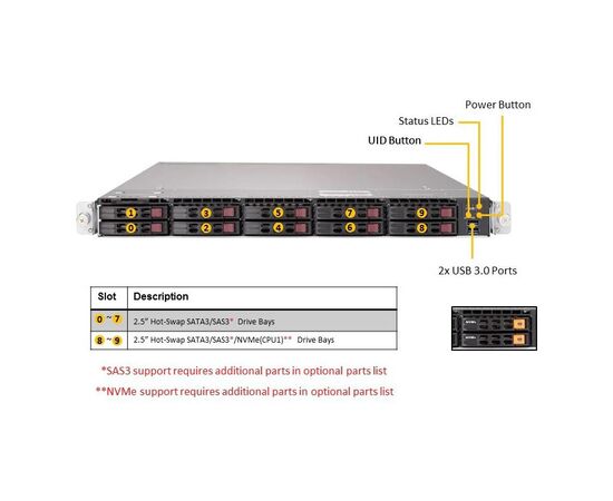 Серверная платформа Supermicro SYS-1029U-TR25MV, фото 