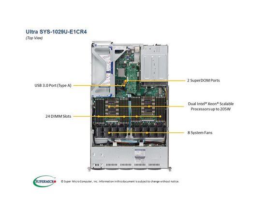 Серверная платформа Supermicro SYS-1029U-E1CR4, фото 