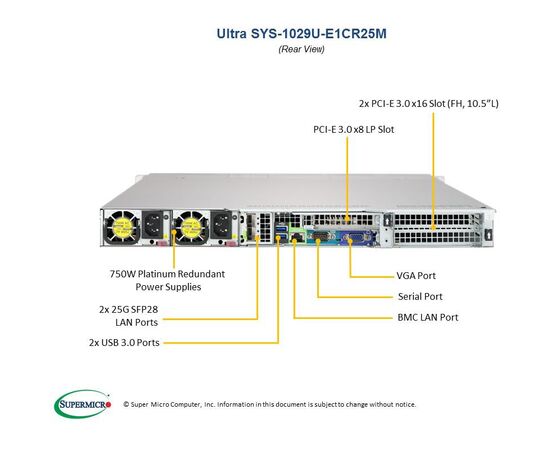 Серверная платформа Supermicro SYS-1029U-E1CR25M, фото 