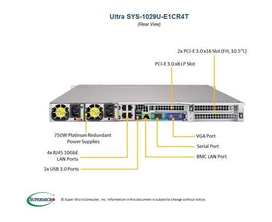 Серверная платформа Supermicro SYS-1029U-E1CR4T, фото 