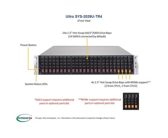 Серверная платформа Supermicro SYS-2029U-TR4, фото 