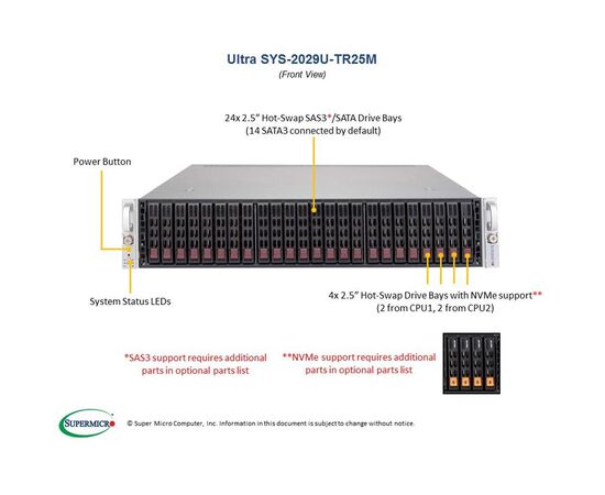 Серверная платформа Supermicro SYS-2029U-TR25M, фото 