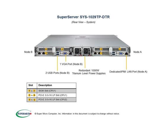 Серверная платформа Supermicro SYS-1029TP-DTR, фото 