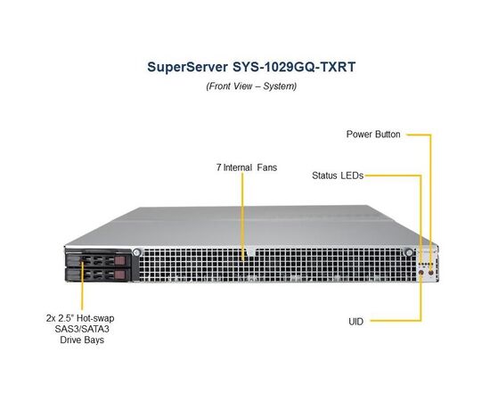 Серверная платформа Supermicro SYS-1029GQ-TXRT, фото 