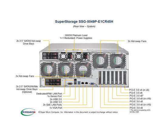 Серверная платформа Supermicro SSG-5049P-E1CR45H, фото 