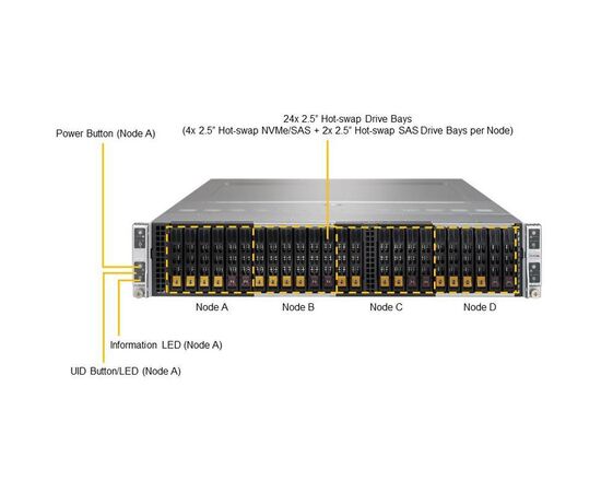 Серверная платформа Supermicro SYS-2029BT-HNC1R, фото 