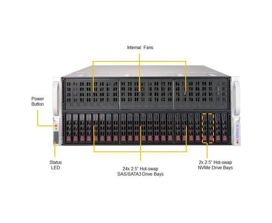 Серверная платформа Supermicro SYS-4029GP-TXRT, фото 