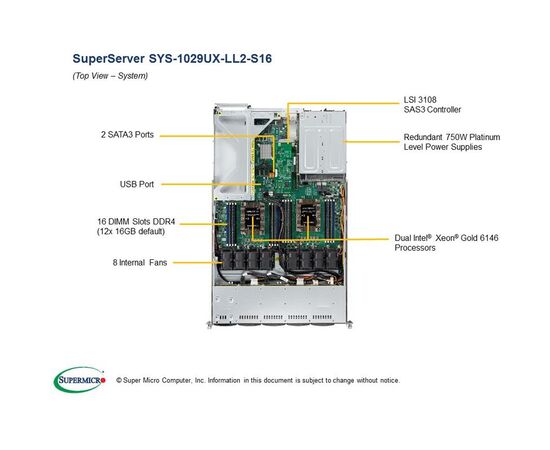 Серверная платформа Supermicro SYS-1029UX-LL2-S16, фото 