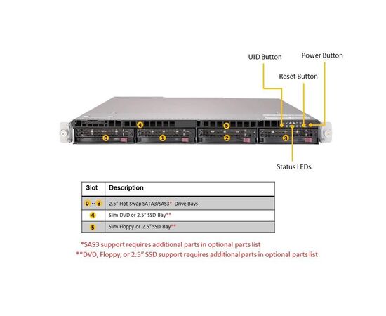 Серверная платформа Supermicro SYS-6019U-TR4, фото 