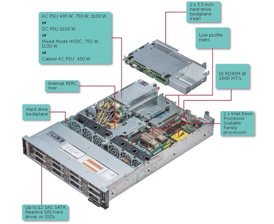 СЕРВЕР DELL POWEREDGE R540 4210R 210-ALZH-278390, фото , изображение 3