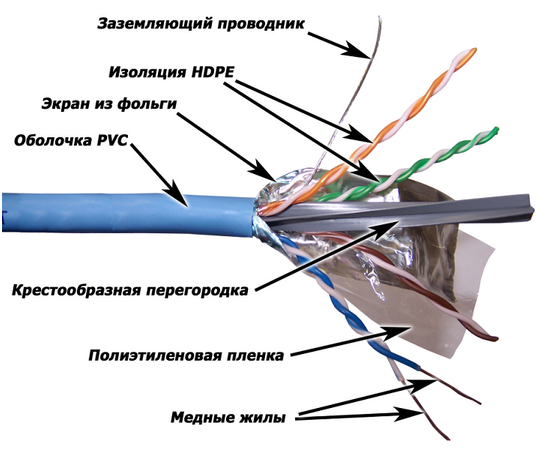 Кабель LANMASTER FTP, 4 пары, кат. 6A, с перегородкой, 500Mhz, PVC, 305 м, cиний, фото 