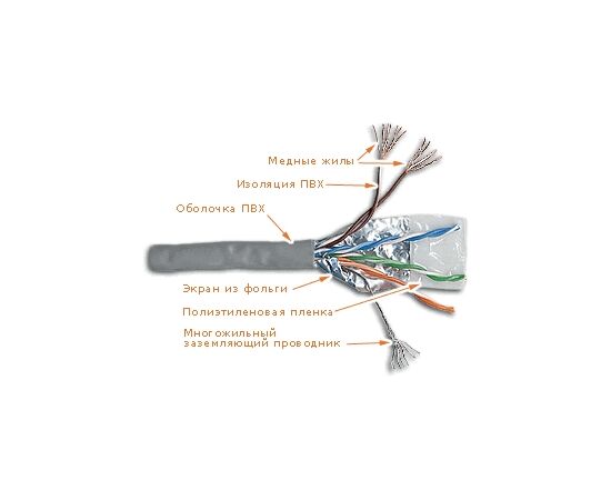 Кабель LANMASTER патч-кордовый FTP, 4x2, кат 5E, 100Mhz, PVC, серый, 305 м, фото 