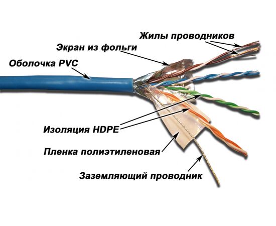 Кабель LANMASTER патч-кордовый FTP, 4x2, кат 5E, 100Mhz, PVC, синий, 305 м, фото 