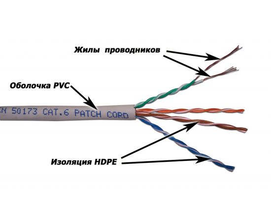 Кабель LANMASTER патч-кордовый UTP, 4x2, кат 6, 550Mhz, PVC, 305 м, серый, фото 