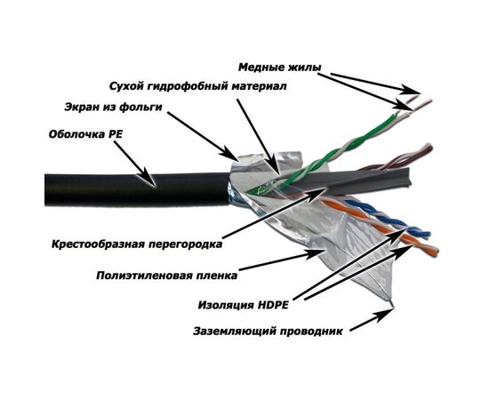 Кабель LANMASTER FTP, 4 пары, кат. 6, с перегородкой, 250Mhz, PE, внешний, с водоблок. слоем, 305 м, фото 