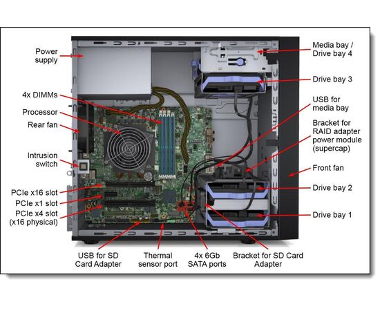 Сервер Lenovo TCH ThinkSystem ST50 (7Y49A03XEA) в корпусе Tower, фото , изображение 3