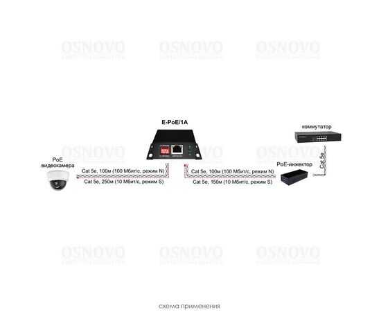 E-PoE удлинитель OSNOVO E-PoE/1A 10M/100M Fast Ethernet на 400м (до 30W).Увеличение расстояния передачи данных + питание на 100м (В режиме "S" - до 400м), фото , изображение 7