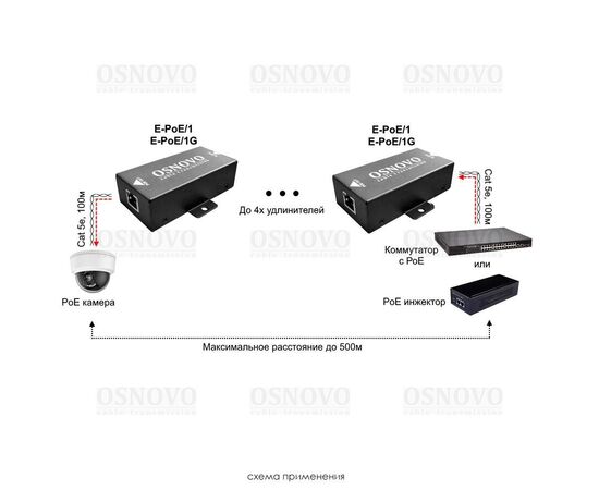E-PoE удлинитель OSNOVO E-PoE/1G 10/100/1000M Gigabit Ethernet до 500м, фото , изображение 4