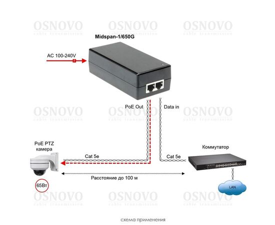 PoE-инжектор OSNOVO Midspan-1/650G 65W Gigabit Ethernet на 1 порт c мощностью до 65W, фото , изображение 4