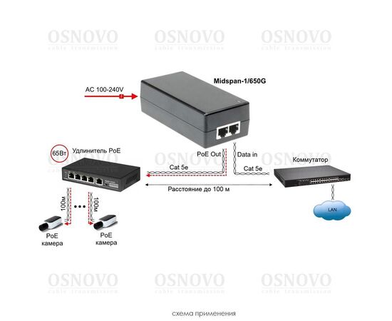 PoE-инжектор OSNOVO Midspan-1/650G 65W Gigabit Ethernet на 1 порт c мощностью до 65W, фото , изображение 3